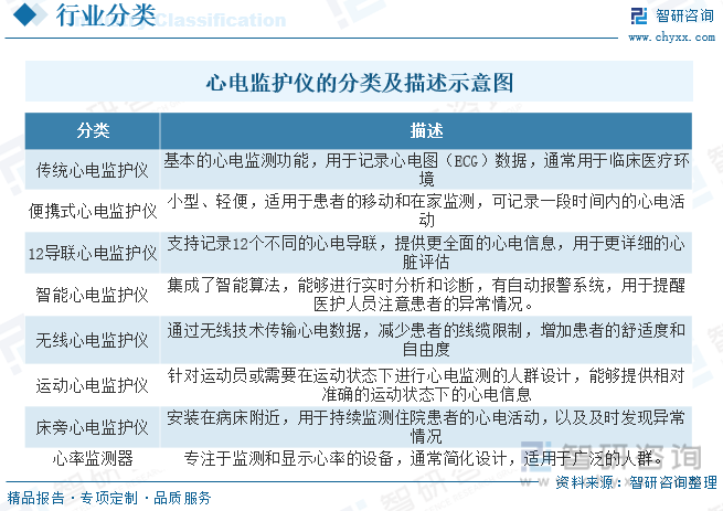 仪行业现状：老龄化的加剧带动行业需求快速增长MG电子推荐一文读懂2023年中国心