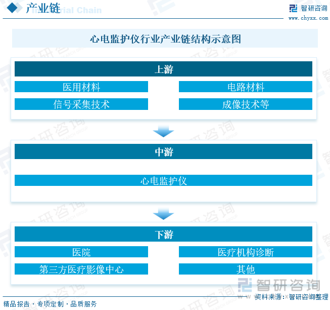 仪行业现状：老龄化的加剧带动行业需求快速增长MG电子推荐一文读懂2023年中国心电监护(图2)