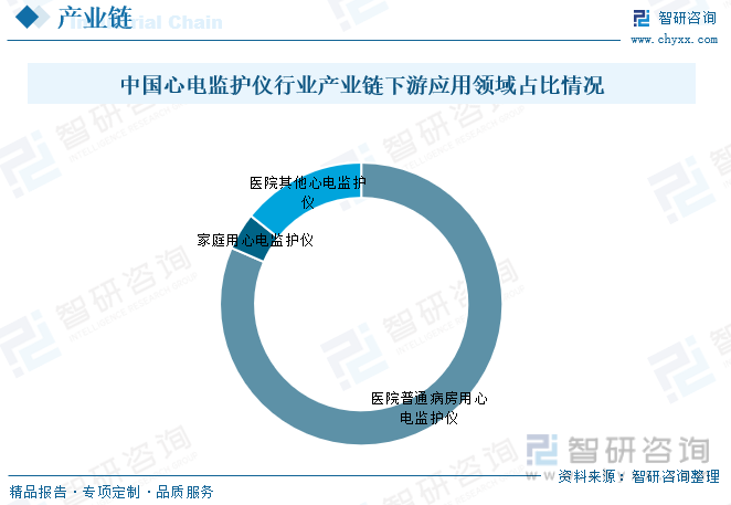 仪行业现状：老龄化的加剧带动行业需求快速增长MG电子推荐一文读懂2023年中国心电监护(图3)