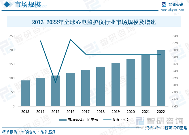 仪行业现状：老龄化的加剧带动行业需求快速增长MG电子推荐一文读懂2023年中国心电监护(图4)